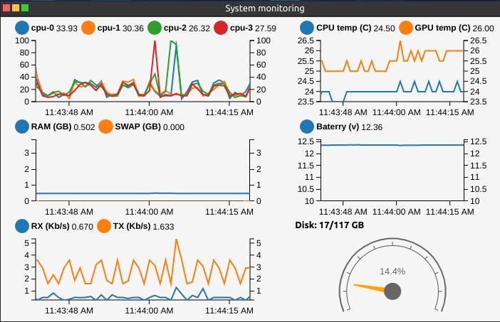 https://doc.iohub.dev/jarvis/asset//c_2/s_5/jarvis_monitoring.png